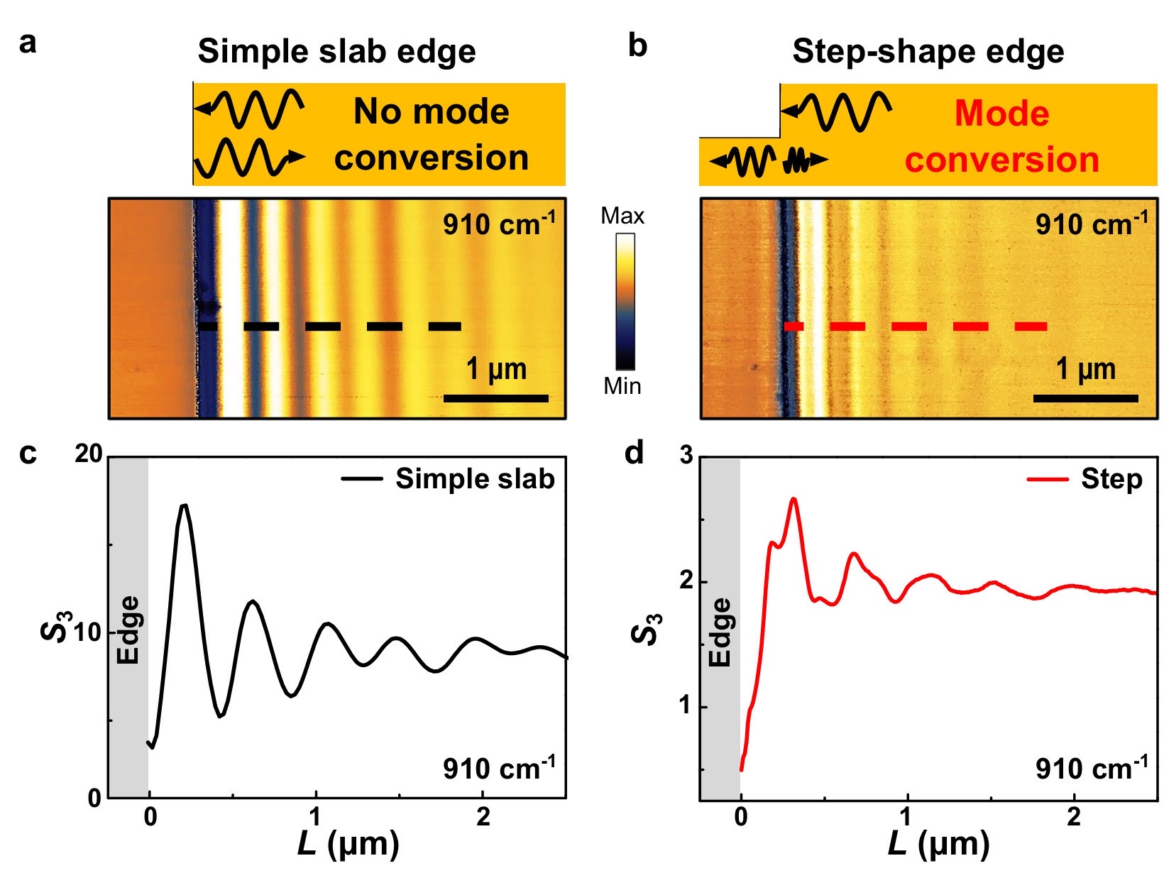 Mode conversion of hyperbolic phonon polaritons in van der Waals terraces